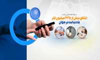 به بهانه هفته ملی دیابت/ابتلای بیش از ۴۲۵ میلیون نفر به دیابت در جهان